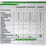 HKM /VO 1.8.2008, G8