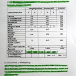 Kontingent-Stundentafel-2 Zur Vergrößerung anklicken!