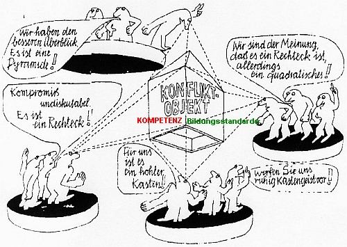 Konflikt Objekt Kompetenz Bildungsstandards Konflikt Objekt Kompetenz Bildungsstandards