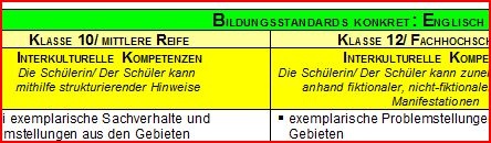 Bildungsstandards konkret: Englisch (gymnasiale Oberstufe)