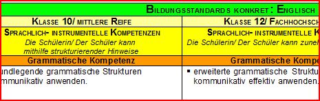 Bildungsstandards konkret: Englisch (gymnasiale Oberstufe)