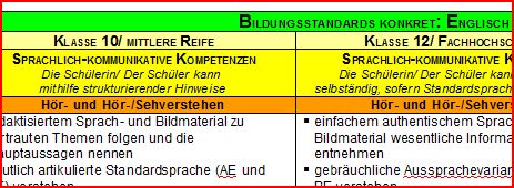 Bildungsstandards konkret: Englisch (gymnasiale Oberstufe)
