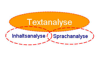 Textanalyse Sachanalayse Sprachanalyse